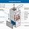 Gas Furnace Components