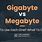 Gigabyte vs MegaByte