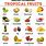 Hawaiian Fruits List