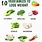 Healthy Vegetables for Weight Loss