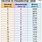 Hex Conversion Chart