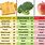 High Glycemic Vegetables