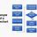 How to Create a Process Flowchart