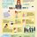 Hygiene Industry Infographic