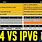 IPv4 to IPv6 Converter