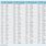 Inch Pounds to FT Pounds Chart