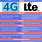 LTE vs 4G