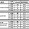 Lexmark Toner Cartridge Chart