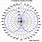 Loop Antenna Pattern