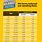 MTN Mobile Money Charges Latest