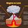 Magma vs Lava Difference
