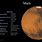 Mars Details