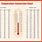 Metric Conversion Chart for Temperature