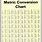 Metric Conversion Chart mm to Inches