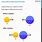 Momentum Diagram