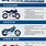 Motorcycle Chart