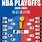 NBA 季后赛 对阵图