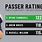 NFL QB Pass Rating