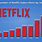 Netflix Subscriber Count