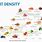 Nutrient Density Food Chart