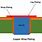 PCB Copper Plating