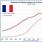 PIB France Historique