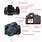 Parts of SLR Camera