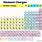 Periodic Table Transition Metals Charges