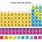 Periodic Table with Alkali Metals