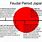 Periods of Japan