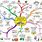 Person Mind Map