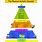 Physical Education Pyramid