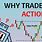 Price Action in Trading