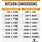 Printable Metric Conversion Chart Kitchen