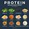 Protein-Rich Foods for Vegetarians