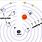 Ptolemy Model of Universe