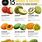 Rare Fruits List