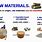 Raw Materials and Products
