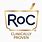 RoC Skincare Logo