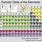Science Periodic Table