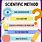 Scientific Method Examples for Kids