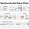 Semiconductor Industry Value Chain