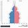 Serbia Population Pyramid