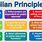 Sir Robert Peel Principles of Policing