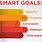 Smart Goals Graphic