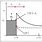 Space Charge Effect Thermionic Diode Diagram