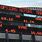 Stock Market Data Billboard