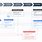 Supply Chain Process Map