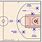 Tip Off Diagram in Basketball
