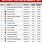 Top Universities in USA Ranking